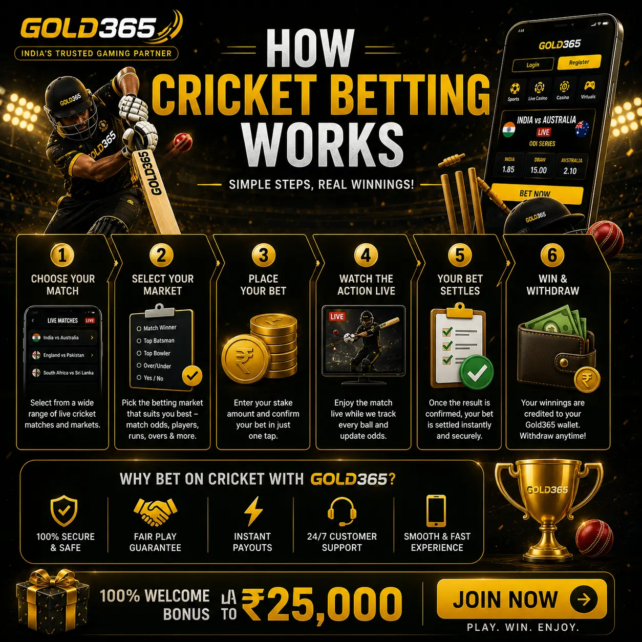 How Cricket Betting Works