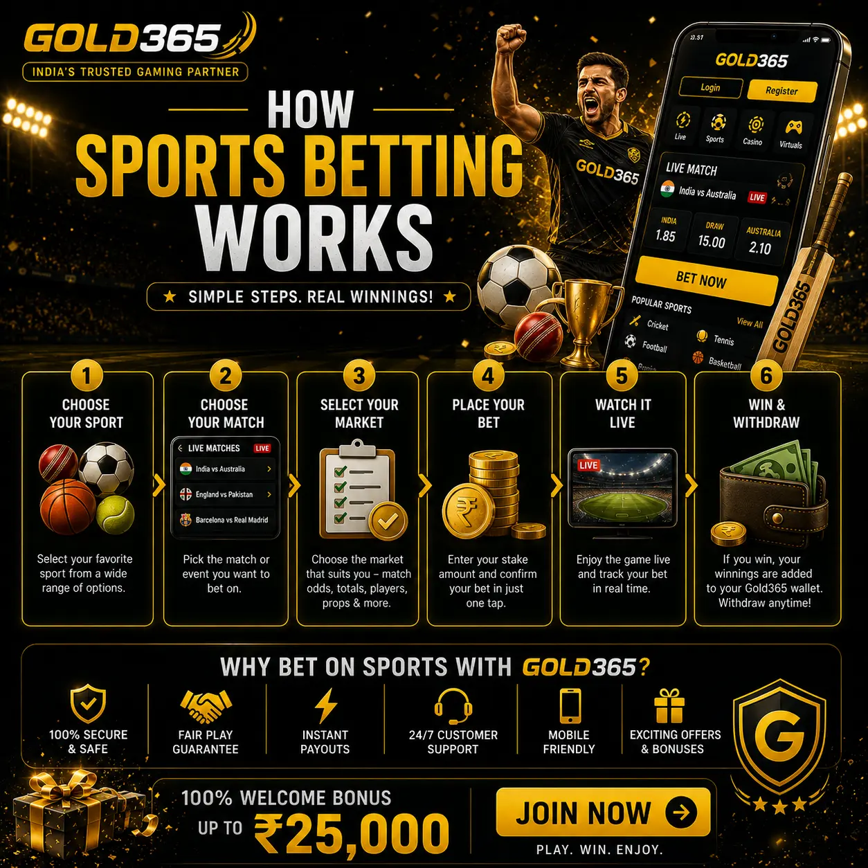 How Sports Betting Works